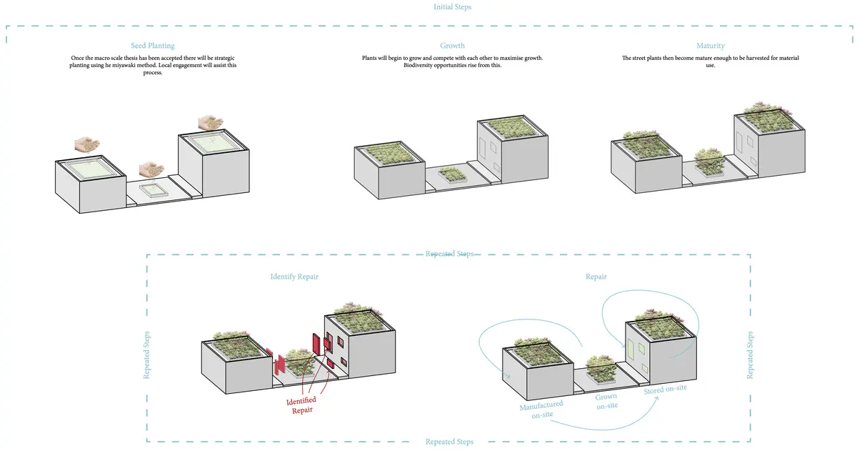 Street scale patchwork

Investigating Facade Damage will highlight where the repair needs to be undertaken.

It is creating an irregular pattern of repair that evolves.

Only intervene when necessary; this proposal will not ‘repair what does not need fixing’ as it appreciates there could be a negative effect on an already declining high street.

Repairs will be constructed with the materials grown on the street as part of the Macro-scale intervention. - Ryan Cooksey Street Scale Patchwork 3.png